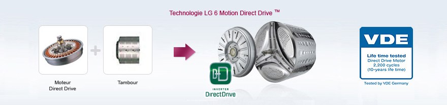 DD (DD = Direct Drive)