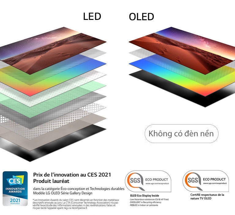 Comparaison de la composition de la couche de l’écran du téléviseur LED rétroéclairé et le téléviseur OLED auto-éclairé (lire la vidéo)