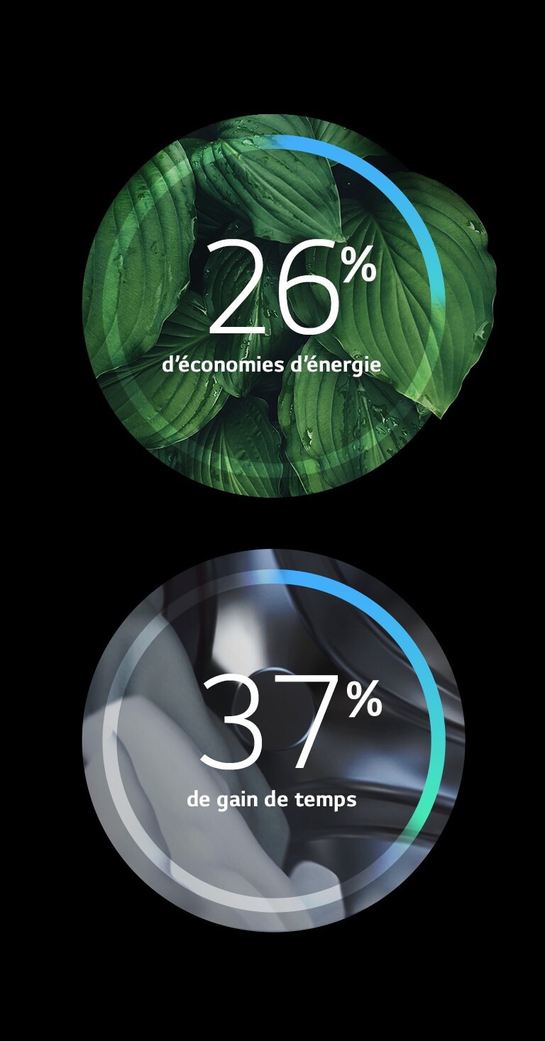 Plus d’efficacité énergétique et moins de dommages