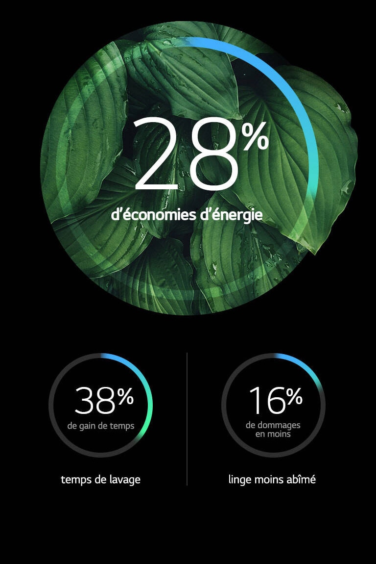 Éfficacité énergétique et soin du linge<br>1