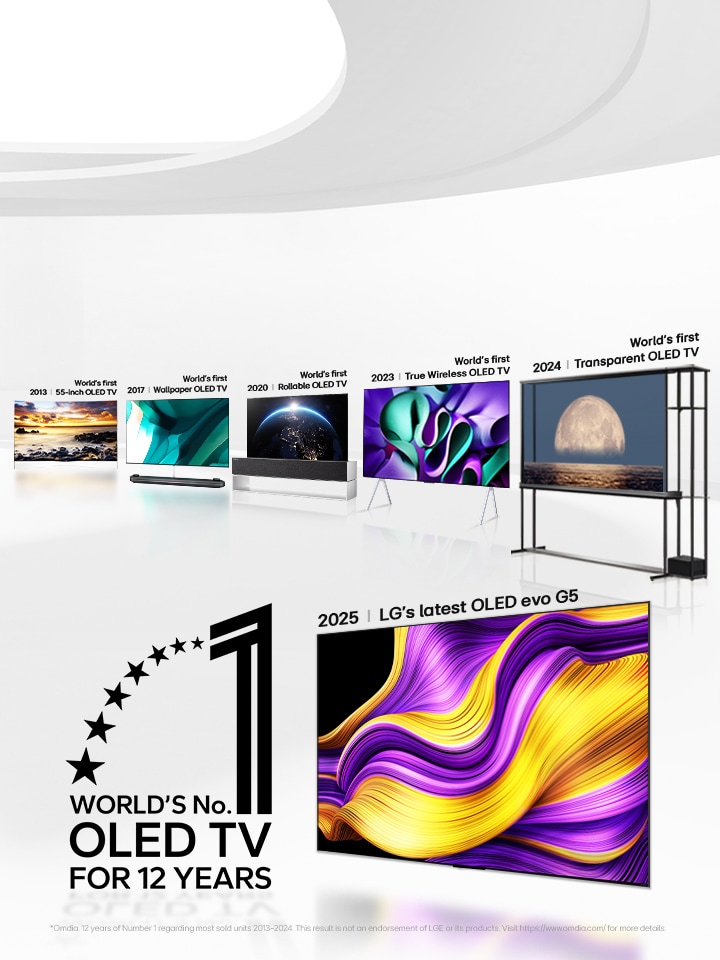 Gran espacio en blanco lleno de OLED TV que muestran cómo LG viene introduciendo innovaciones revolucionarias desde hace más de una década. También se observa el emblema “OLED TV, número uno del mundo durante 12 años”.