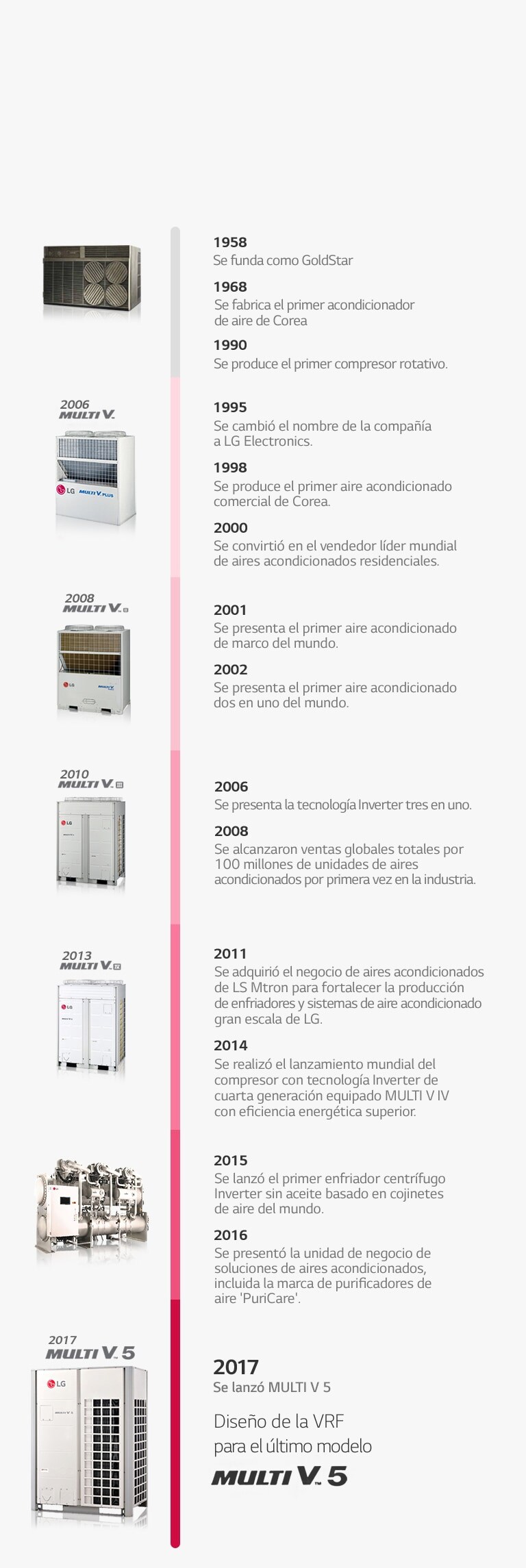 About_LG_Air_Solution_04_SP