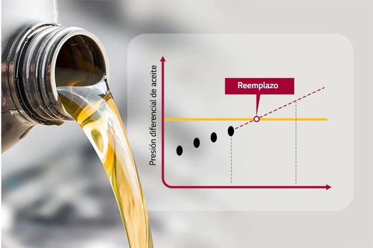 El aceite fluye de un barril con la tapa abierta, y junto a él hay un gráfico sobre el tiempo de reemplazo del aceite.