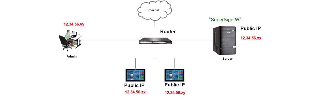 ID_03_UsageGuideByNetwork_02