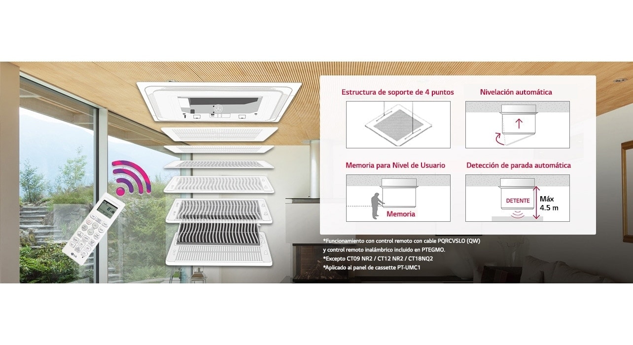 Vista explosionada de un cassette de techo con control remoto, destacando soporte de 4 puntos, Rejilla de Elevación Automática, memoria de usuario y detección de parada.