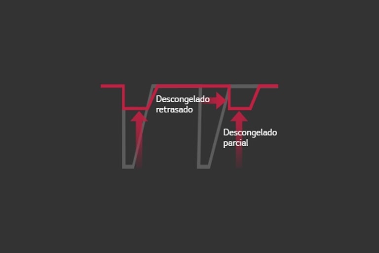 Diagrama que compara el deshielo retrasado y parcial en el rendimiento mejorado de calefacción para los sistemas LG HVAC Multi V5.