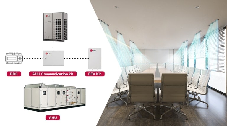 Sala de conferencias a la derecha con diagramas de componentes HVAC de LG: DDC, Kit de Comunicación AHU y Kit EEV a la izquierda.