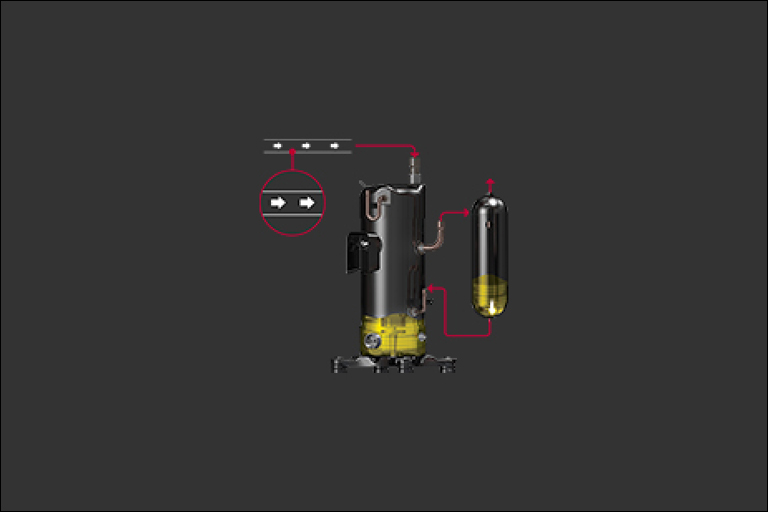 Enfocado en los mecanismos internos del sistema de compresores, señalando la tecnología HiPor (Retorno de Aceite a Alta Presión).