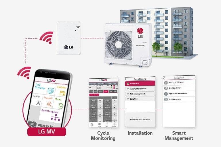 La imagen muestra la app LG MV conectándose a una unidad LG HVAC, monitoreando ciclos, instalación y gestión inteligente, con un edificio de fondo.