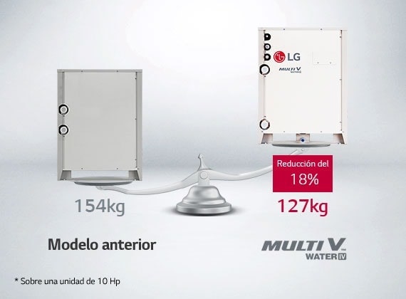 Comparando el viejo modelo de 154 kg (izquierda) y el LG Multi V Water IV de 127 kg (derecha).