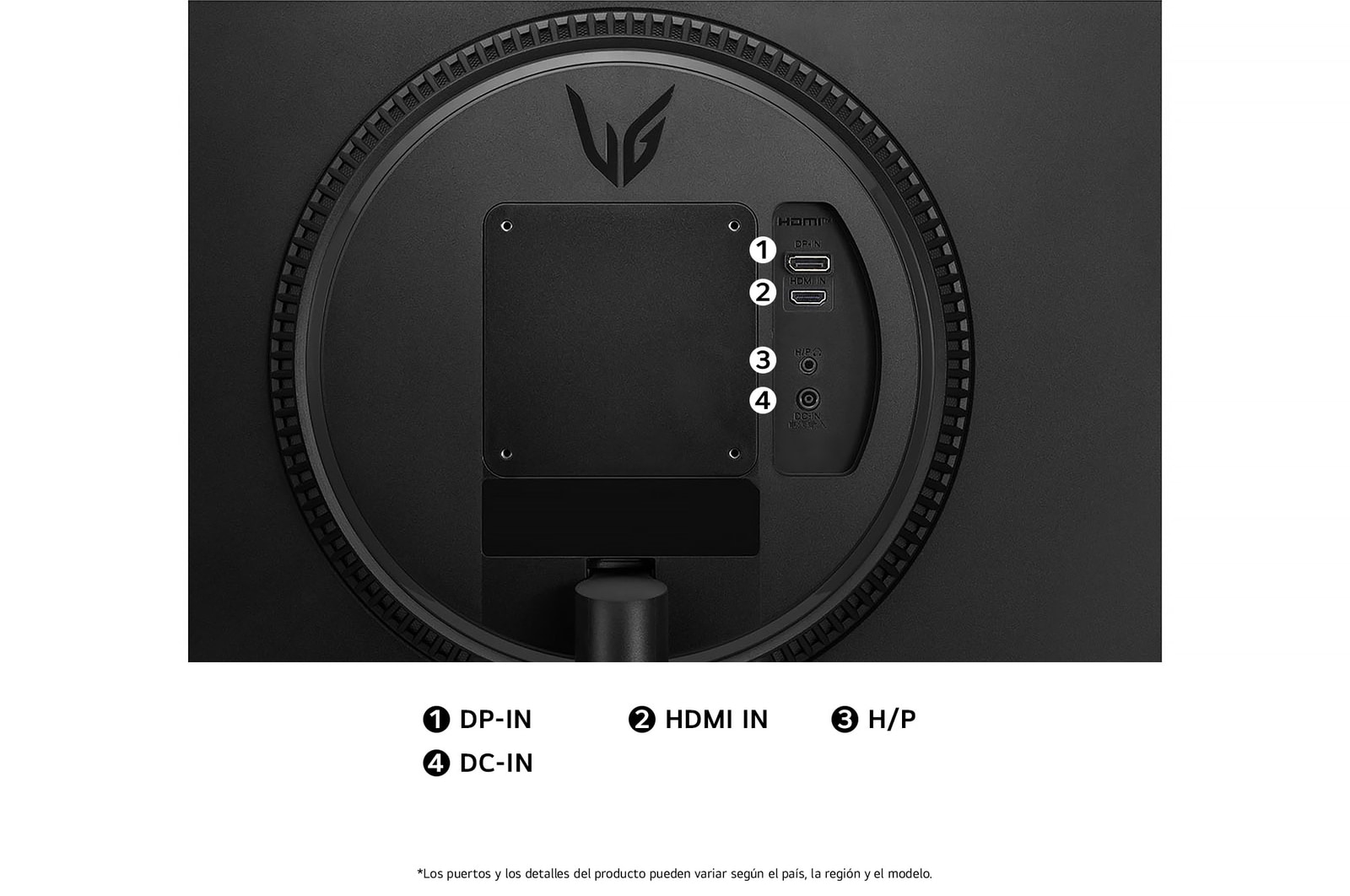 Vista trasera del Monitor LG UltraGear 24GS60F, mostrando las especificaciones de puertos: un puerto DP-IN, un puerto HDMI IN, un puerto H/P (auriculares) y la entrada de alimentación DC-IN.