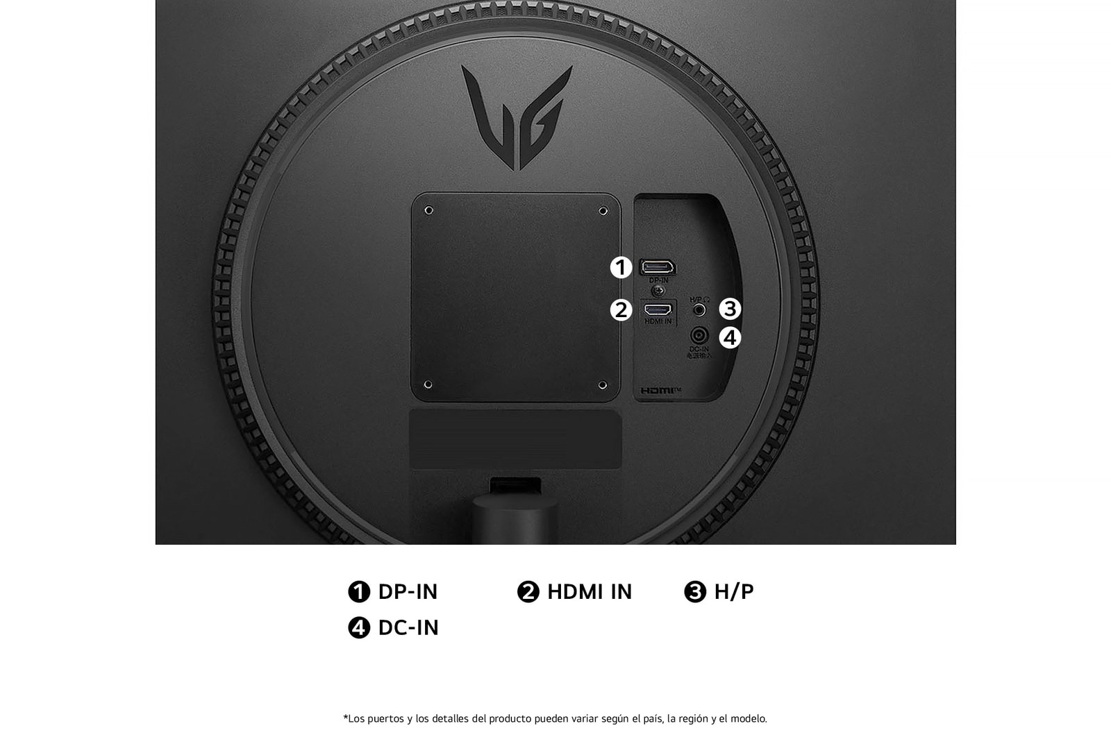 Vista trasera del Monitor LG UltraGear 27GS60F, mostrando las especificaciones de puertos: un puerto DP-IN, un puerto HDMI IN, un puerto H/P (auriculares) y la entrada de alimentación DC-IN.