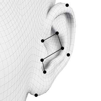 Una representación de una oreja. Una representación de una oreja con tres puntos blancos y negros para mostrar puntos de referencia. Una representación de una oreja con el audífono dentro para mostrar una adaptación virtual. Una representación de una oreja con puntos y líneas negras para mostrar un análisis ergonómico.