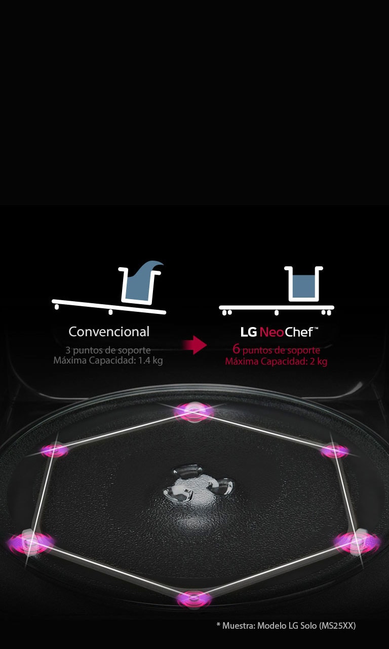 Anillo giratorio estable con froma hexagonal.