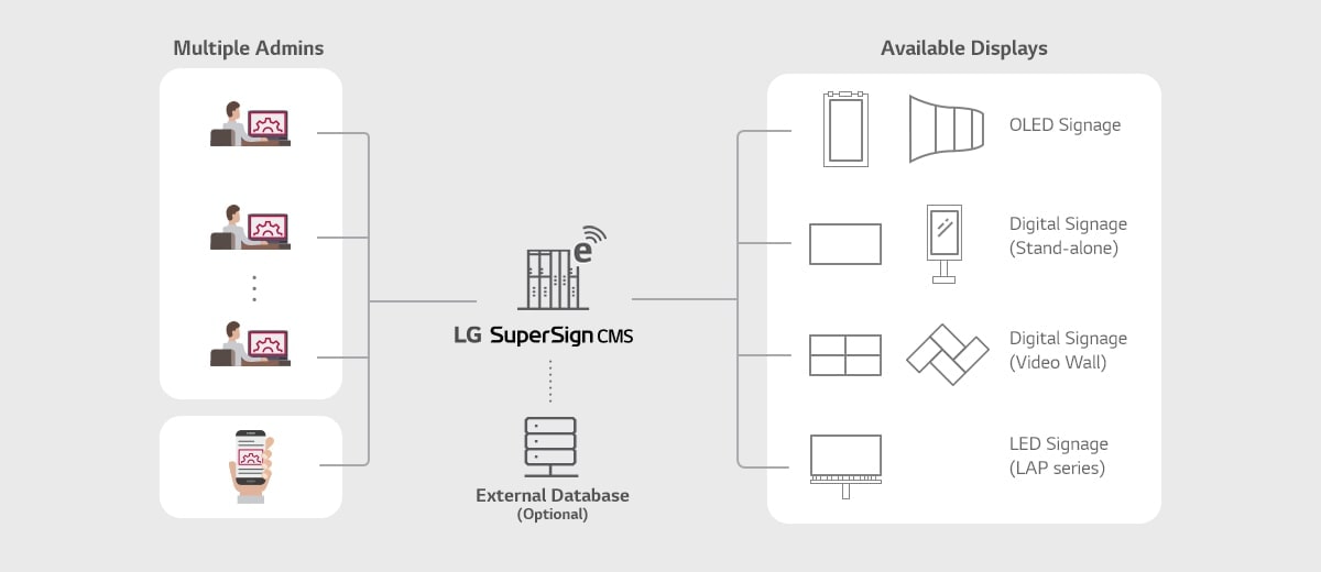 D04_SuperSign_CMS_features_01_B05A_1526429875137_1553501872098