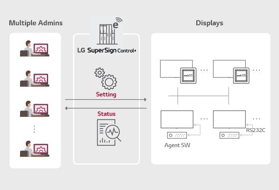 D04_SuperSign_Control&Control_Plus_features_01_B05B_1526432016385_1553509068906