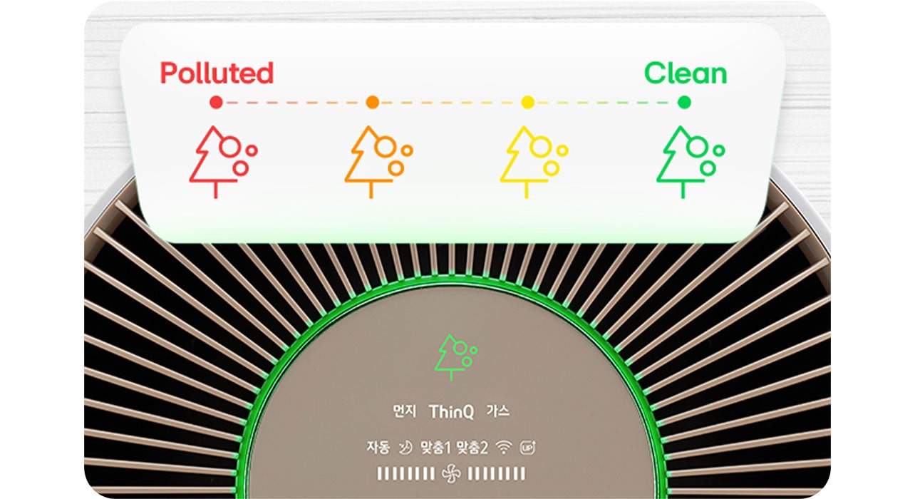 Displays LED indicators and provide the expression of air quality monitoring.