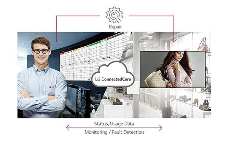 Real-time Cloud Care Service - LG ConnectedCare