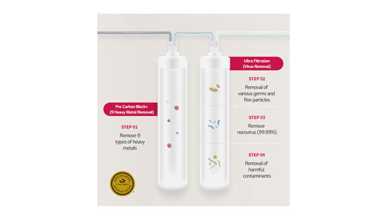 The process of the filter system is expressed as an illustration