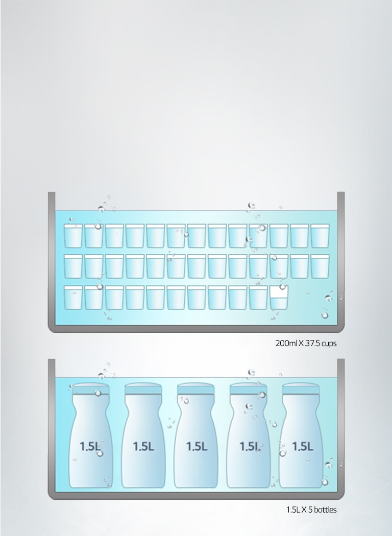 Show 7.5 litre cold water tank