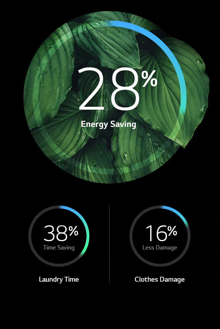 More Energy Efficiency and Less Damage