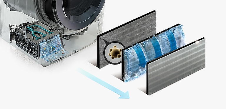 Air is being purified through three filters in the condenser.