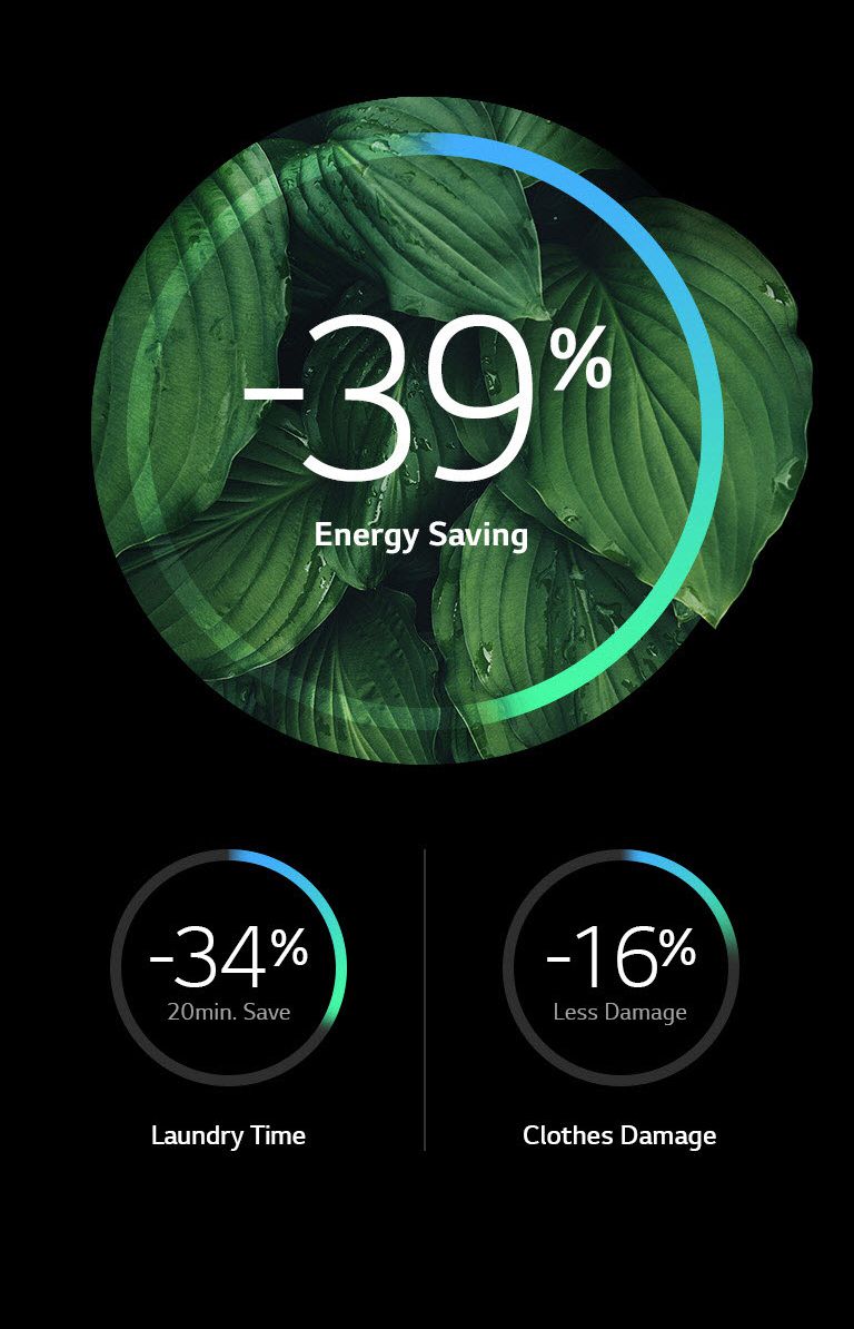 More Energy Efficiency and Less Damage1