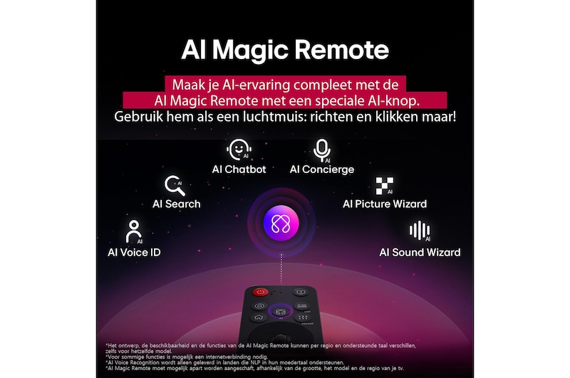 LG AI Magic Remote met de AI-knop gemarkeerd. Daaromheen staan de verschillende functionaliteiten die een gebruiker met de knop kan openen. AI Voice ID, AI Search, AI Chatbot, AI Concierge, AI Picture Wizard, AI Sound Wizard. De tekst legt uit dat de LG AI Magic Remote je AI Experience compleet maakt met een speciale AI-knop en kan worden gebruikt als muis. Gewoon aanwijzen en klikken.