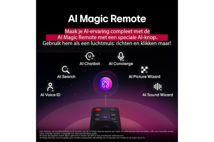 LG AI Magic Remote met de AI-knop gemarkeerd. Daaromheen staan de verschillende functionaliteiten die een gebruiker met de knop kan openen. AI Voice ID, AI Search, AI Chatbot, AI Concierge, AI Picture Wizard, AI Sound Wizard. De tekst legt uit dat de LG AI Magic Remote je AI Experience compleet maakt met een speciale AI-knop en kan worden gebruikt als muis. Gewoon aanwijzen en klikken.