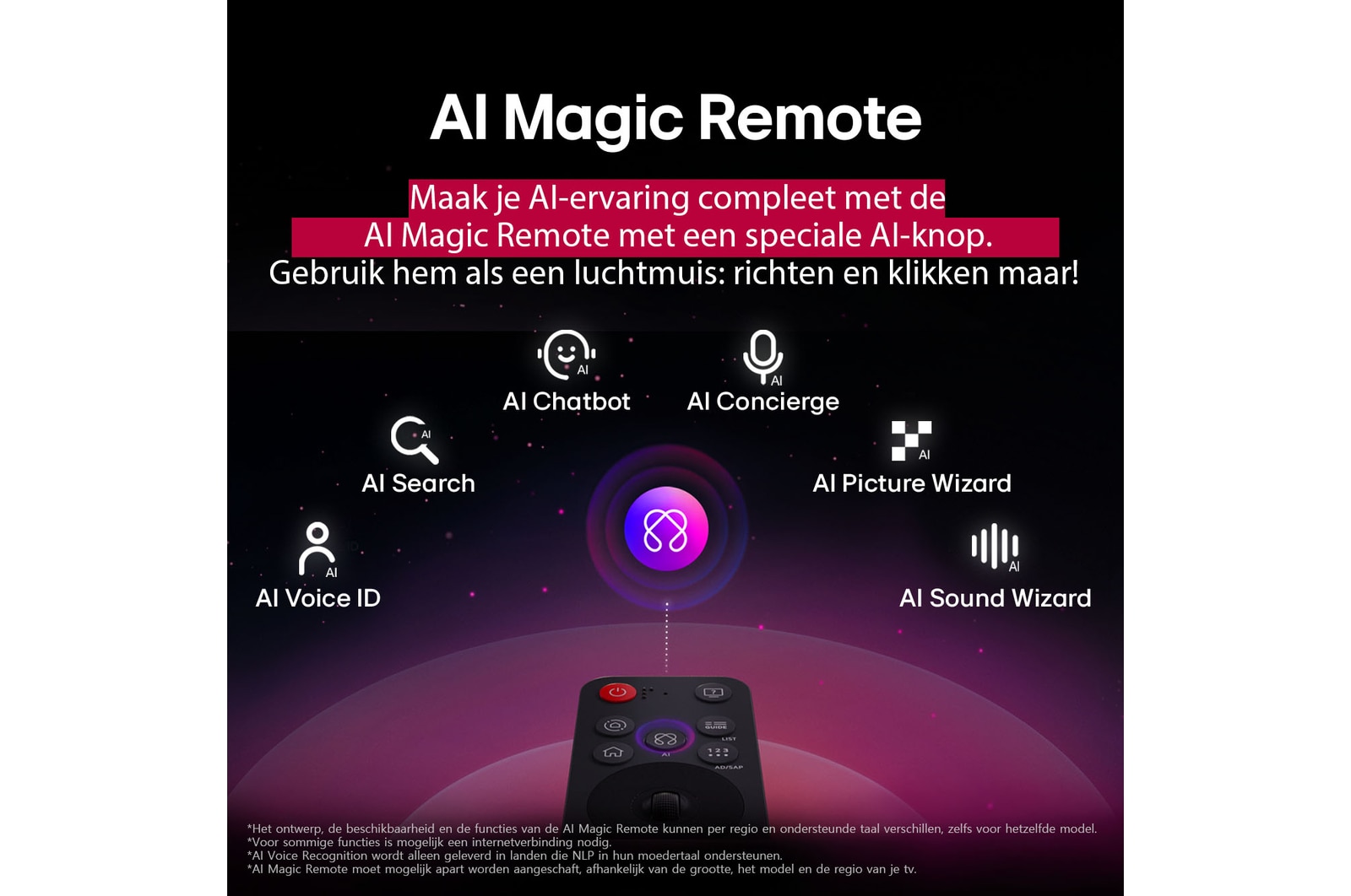 LG AI Magic Remote met de AI-knop gemarkeerd. Daaromheen staan de verschillende functionaliteiten die een gebruiker met de knop kan openen. AI Voice ID, AI Search, AI Chatbot, AI Concierge, AI Picture Wizard, AI Sound Wizard. De tekst legt uit dat de LG AI Magic Remote je AI Experience compleet maakt met een speciale AI-knop en kan worden gebruikt als muis. Gewoon aanwijzen en klikken.