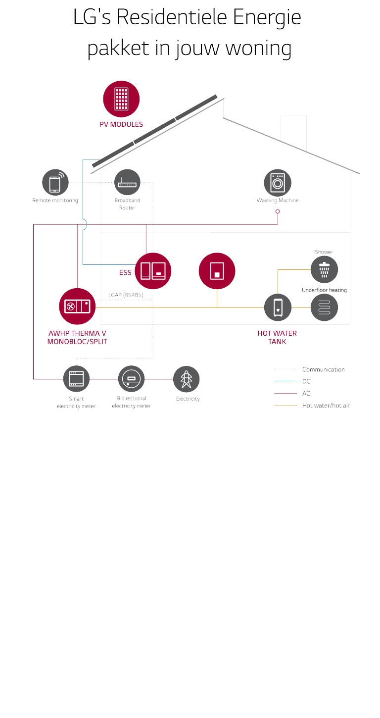 residential-energy-package_feature01_d_nl