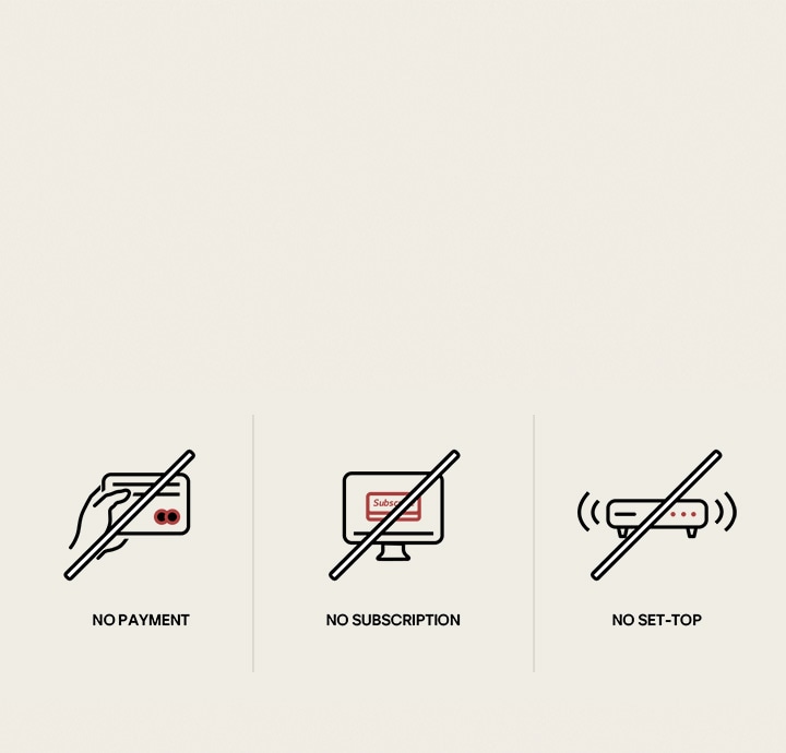 Drie verschillende pictogrammen laten zien hoe LG Channels gewoon gebruikt kunnen worden zonder dat je een abonnement hoeft te nemen, hoeft te betalen of een decoder hoeft in te stellen.