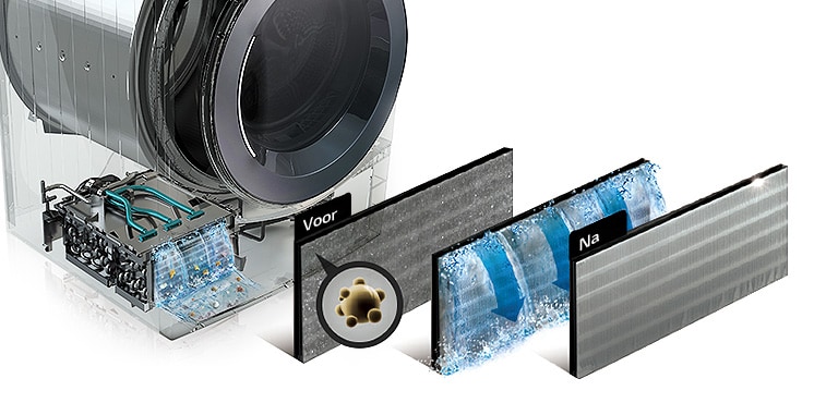 Condensor met gemakkelijke reiniging