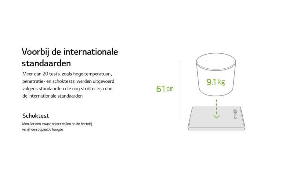 An image of g6 durability test described in infography