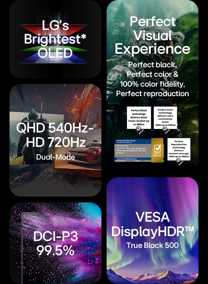 Een samengestelde promotieafbeelding voor LG OLED-technologie, bestaande uit vijf secties: ‘LG’s helderste OLED’ met een RGB-lichtstraal, ‘Perfecte visuele ervaring’ met een astronaut en certificeringspictogrammen, een gesplitste gamescène met het label ‘QHD 540Hz – HD 720Hz Dual-Mode’, een paarsblauw verlooppaneel met de tekst ‘VESA DisplayHDR True Black 500’, en een kleurrijke deeltjesexplosie met de tekst ‘DCI-P3 99,5%
