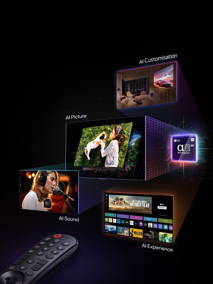 Promotional banner for LG AI TV features. An AI Magic Remote is displayed on the left. On the right, multiple images are shown: a living room with AI Customization, a woman holding a dog representing AI Picture, a singer with headphones illustrating AI Sound, and a TV interface with streaming apps highlighting AI Experience. The LG alpha 11 4K AI Processor is highlighted with neon effects and circuit patterns.