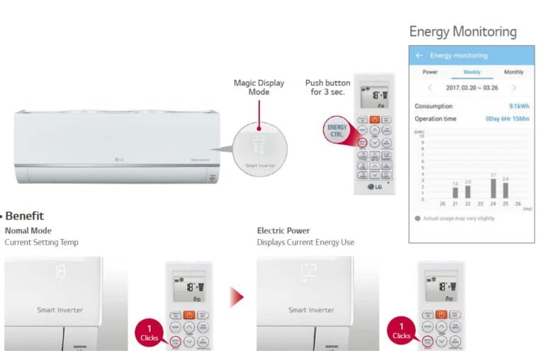 View your real time energy usage