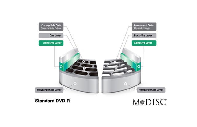 Long-lasting data protection with M-DISC™ Support