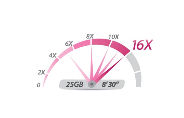 Save time with the ultra fast write speed