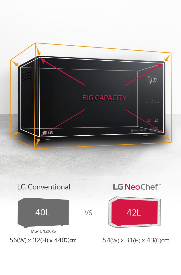 Smaller outside.<br>1