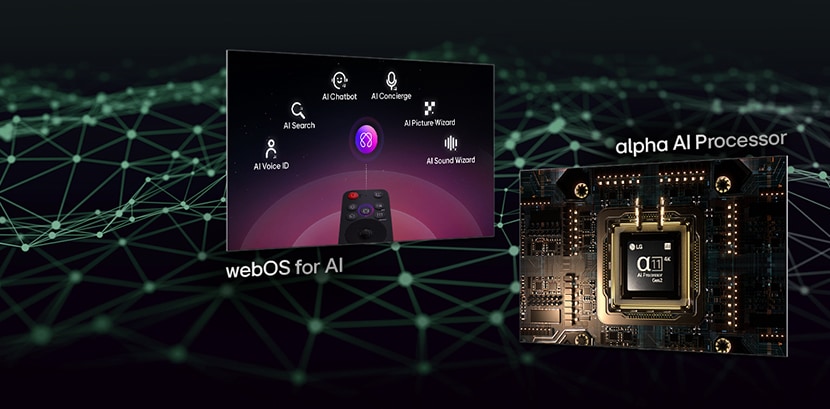 Dos pantallas diferentes mostrando características distintas. Una pantalla muestra el LG AI Magic Remote con un texto debajo que dice “webOS para IA”. La otra pantalla muestra el procesador alpha 11 AI Gen2 iluminado, con un texto debajo que dice “Procesador alpha AI”.