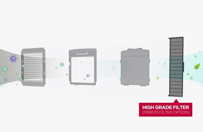 Components in the ERV solution and MERV13 grade filter.