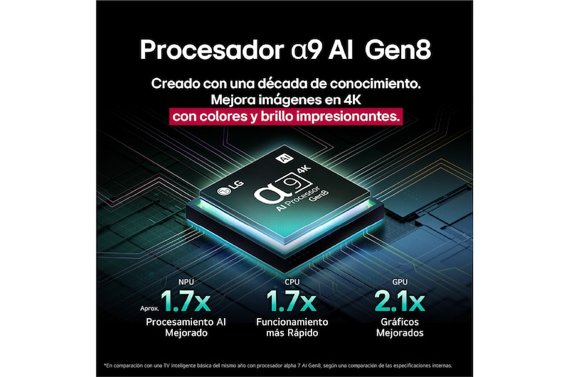 El procesador alpha 9 AI Gen8 se