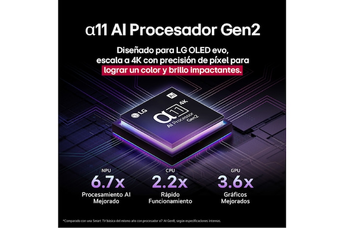 El procesador alpha 11