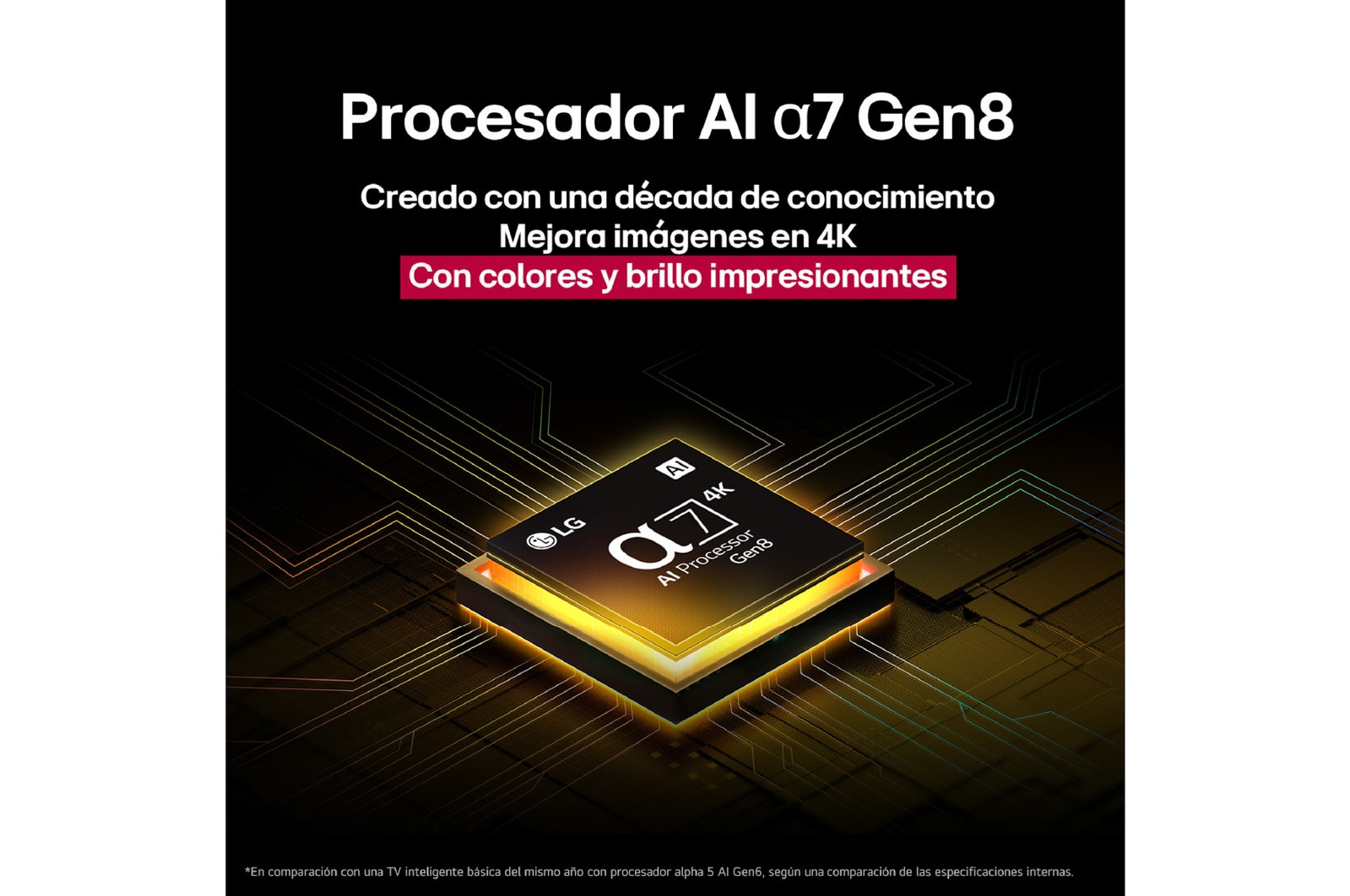 El procesador alpha 7 AI Gen8 se ilumina en color amarillo y de él salen rayos de luz de colores. El título habla sobre cómo el procesador ofrece una calidad 4K, con color y brillo sorprendentes.