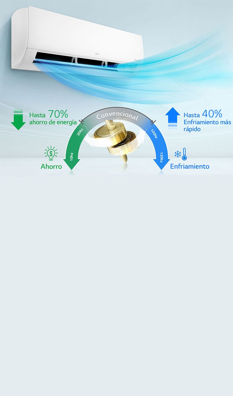 Ahorro de Energía y Enframiento Rápido3