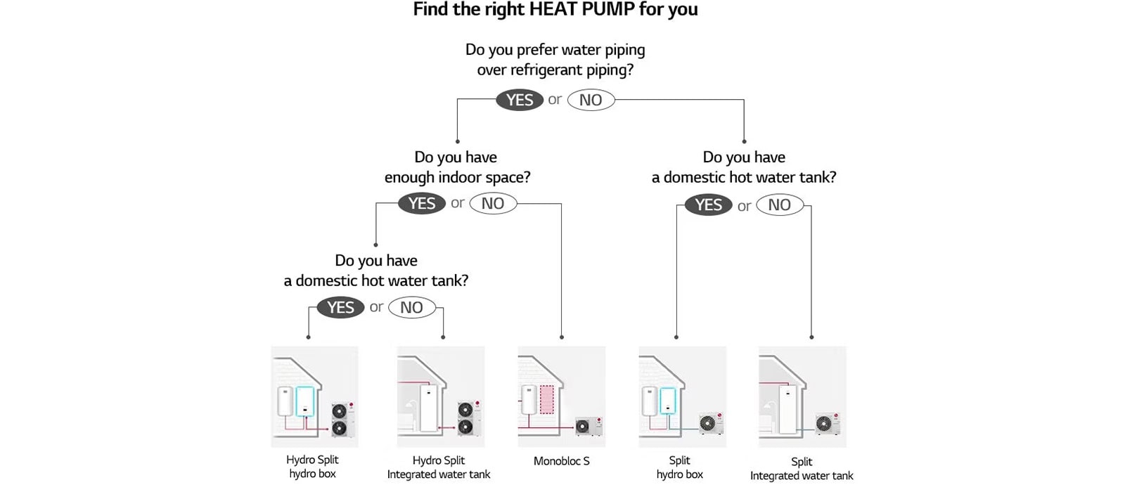 Guía de compra para la instalación de bombas de calor