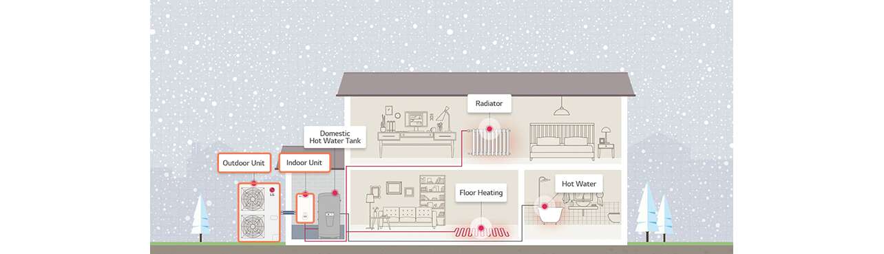 HA-HVACblog-Heat-pump-article-4-2022_D06