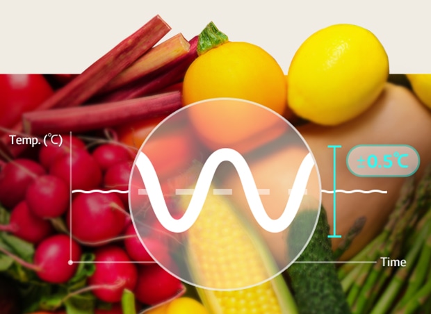 Hay un gráfico encima de varias verduras. Este gráfico muestra la temperatura, y no hay desviación, lo que explica que LG Linear Cooling puede reducir la diferencia de temperatura en los refrigeradores.
