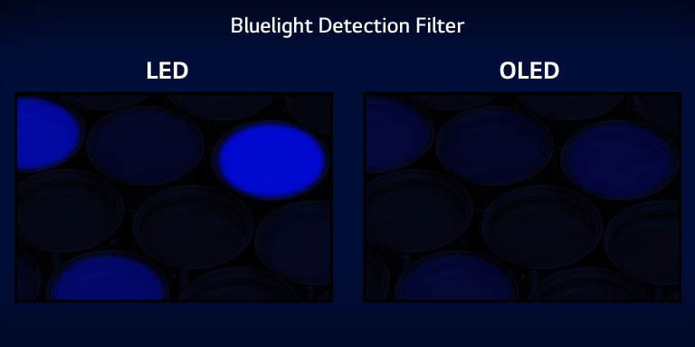 Comparación de la luz azul en la pantalla LED, que emite mucha luz azul, y la pantalla OLED, que emite menos luz azul, durante la prueba con el filtro de detección de luz azul. (reproducir video)
